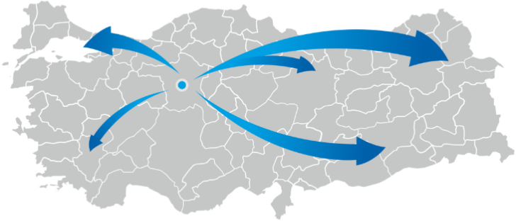 Dağıtım Ağı