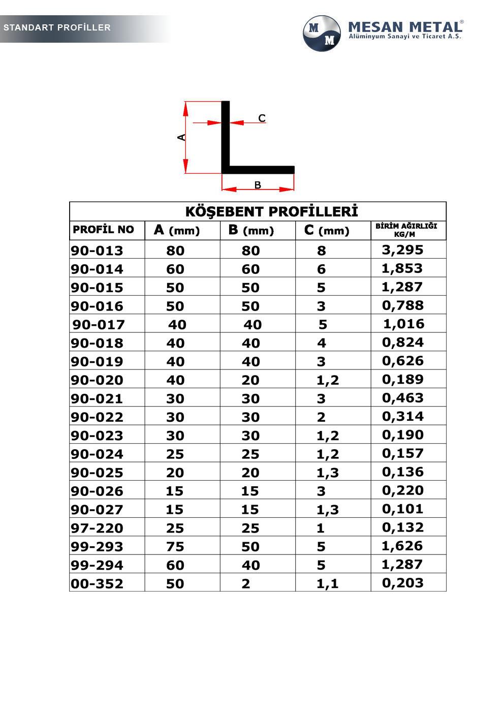 Standart Profiles | Mesan Alüminyum San Tic Aş